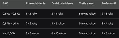 Rôzne typy biologických vzoriek