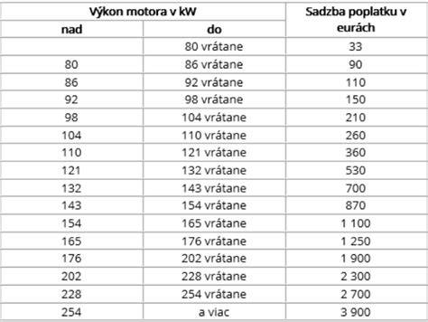 Tabuľka s orientačnými hodnotami výkonu kotla podľa plochy
