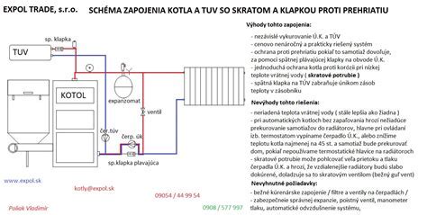Diagram fungovania peletového kotla DEFRO