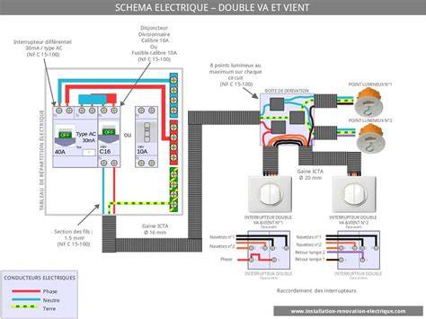 Schéma technológie Vilbostone Plus