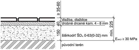 Detailná schéma vrstiev pri pokládke dlažby