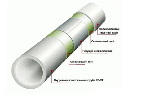Konštrukcia systému polypropylénových rúr
