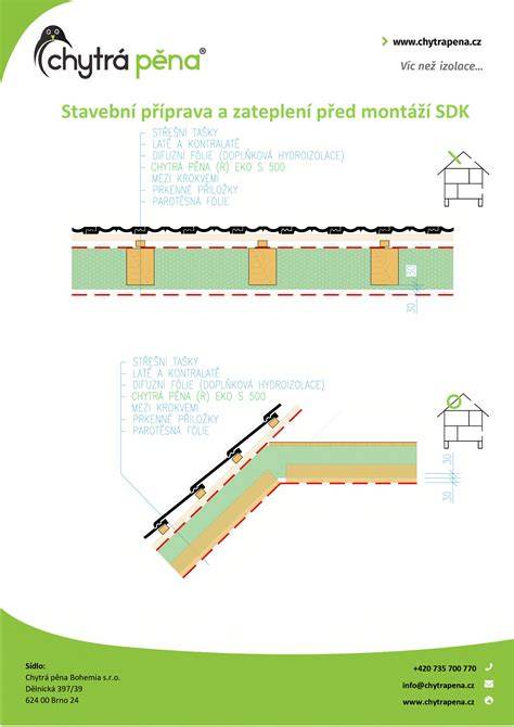 Príprava steny pred aplikáciou benátskeho štuku