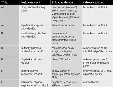 Príklady kovacích materiálov