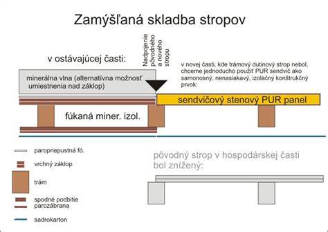Detail montáže stenových PUR panelov s kotvením