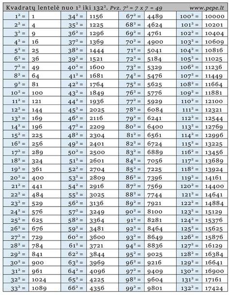 Tabuľka odporúčaných parametrov montáže oplechovania