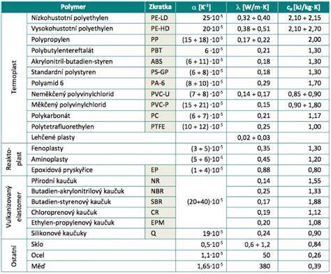 Tabuľka porovnania mechanických vlastností PVC, ABS a PE