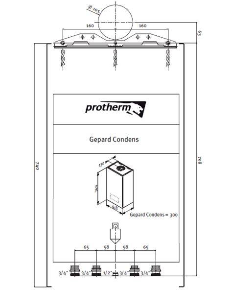 Rozmery kotla Protherm Gepard Condens