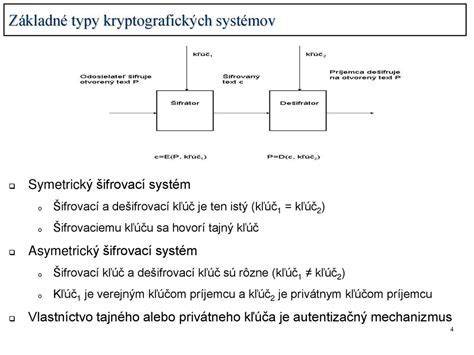 Rôzne typy odkvapových systémov KROP