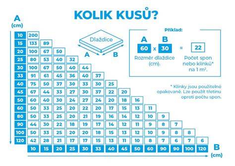 Tabuľka odporúčaných šírok škár podľa veľkosti dlaždíc