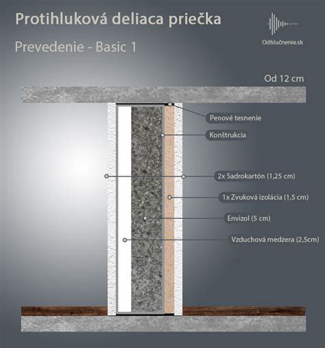 Schéma montáže sadrokartónovej priečky