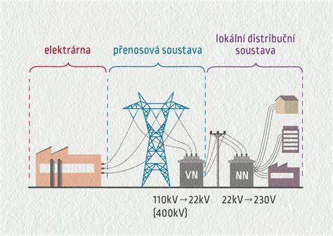 Schéma pôsobenia dutých keramických guličiek v nátere