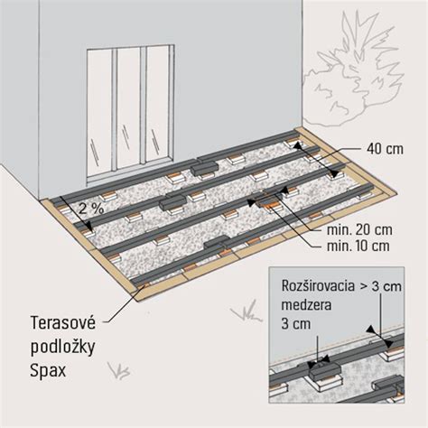 Detail dilatačnej medzery pri WPC terase