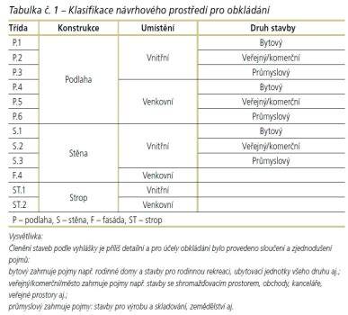 Porovnanie nasiakavosti keramických obkladových prvkov
