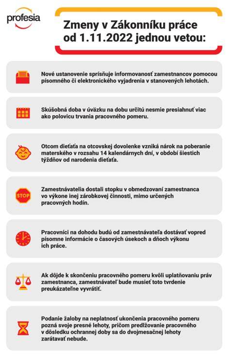 Infografika: Prehľad zmien v legislatíve dopravného značenia