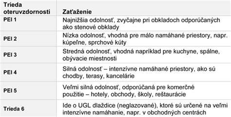 Ikony triedy oteru PEI