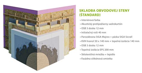 Prierez akustickej steny so sadrokartónom a minerálnou izoláciou