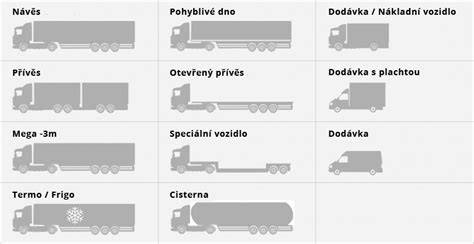 Rôzne typy nákladných áut s miešačkou betónu