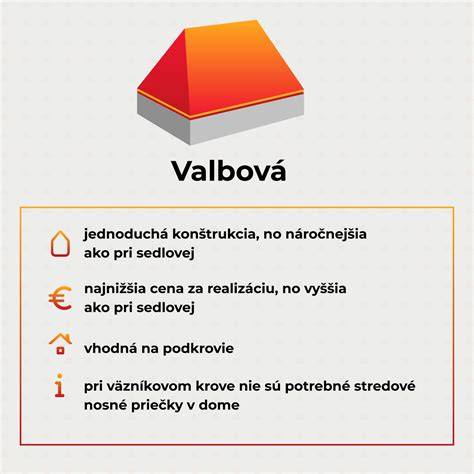 Infografika rôznych typov striech a ich vlastností