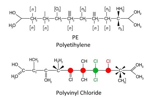 Štruktúra molekuly polyvinylchloridu (PVC)