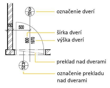 Funkcia stavebného prekladu nad okenným otvorom