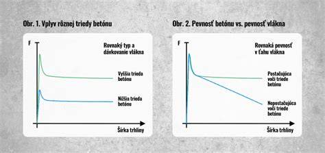 Porovnanie rôznych typov vlákien umelej trávy