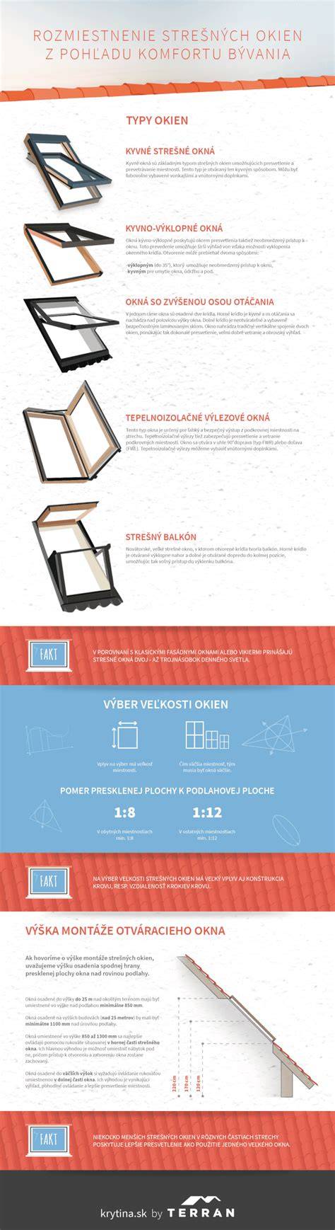 Infografika: Výhody strešných okien VELUX