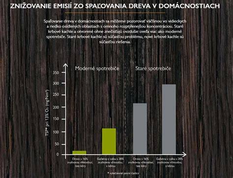 Ilustrácia dreva ako obnoviteľného zdroja