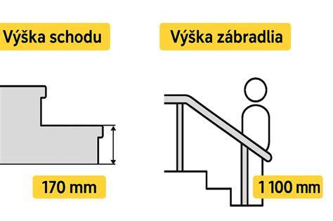 Infografika: Bezpečnostné normy pre zábradlia