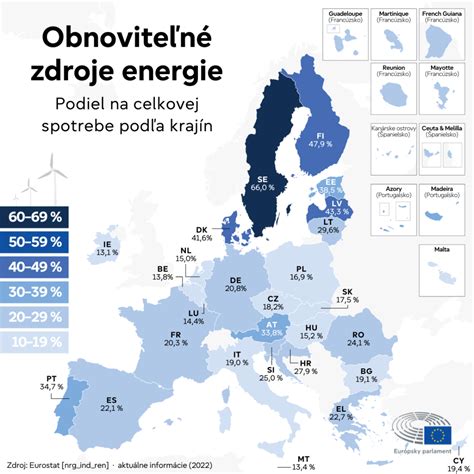 Mapa distribúcie obnoviteľných zdrojov energie
