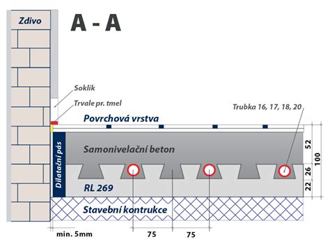 Schematické zobrazenie inštalácie odvetrávanej podlahy s tvarovkami