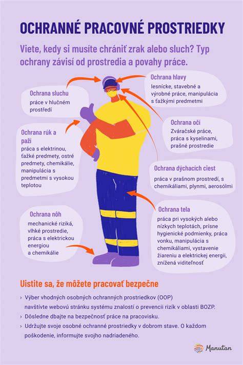 Infografika: Kedy čistiť sprchový žľab a aké prostriedky používať