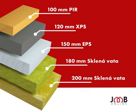 Vlastnosti Mirelonu: tepelná izolácia, zvuková izolácia, pružnosť, chemická odolnosť