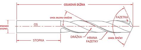 Schéma elektrickej brúsky na vrtáky a jej hlavné časti