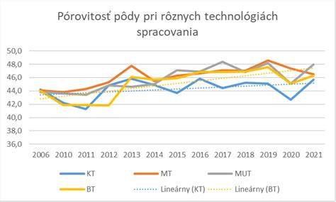 Porovnanie murovacích technológií