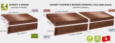 Vlastnosti vinylových schodov