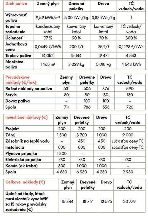 Porovnanie textúr rôznych typov fasádnych omietok