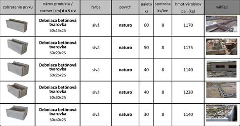 Betónové debniace tvárnice pri výstavbe