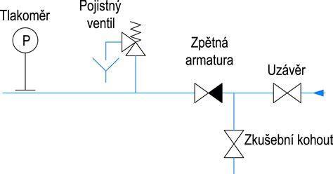 Schéma požiarne odolného ventilačného systému