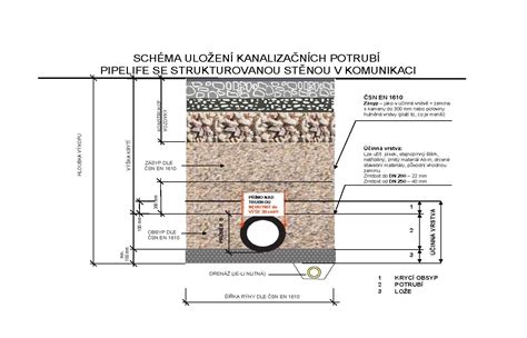 Schéma optimálneho vedenia odpadového potrubia s hlavným vetraním