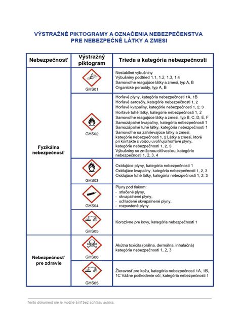 Piktogramy pre správnu manipuláciu a skladovanie izolačných materiálov