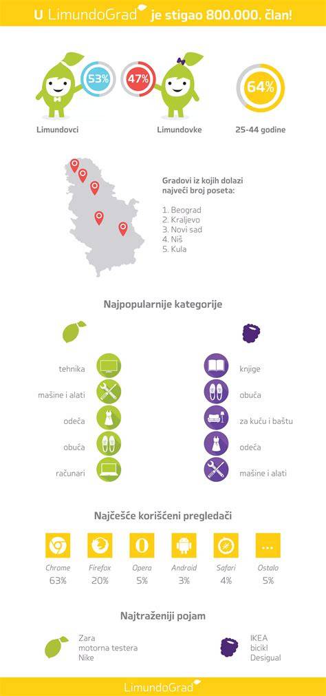Infografika technológie ISODYN3