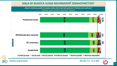 Graf hlášených nežiaducich účinkov vakcín podľa kategórií