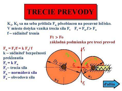 Schéma pôsobenia síl v betóne s oceľovými vláknami