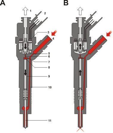 Piezoelektrický vstrekovač Common Rail