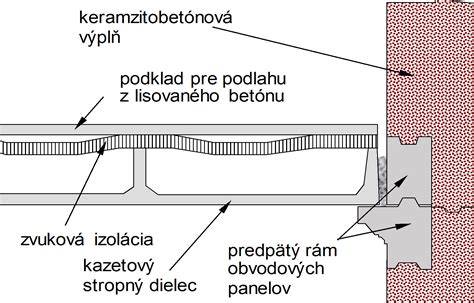 Schéma kazetového podhľadu s detailným zobrazením panelov