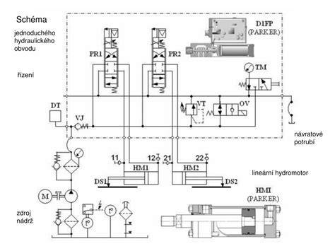 Schéma hydraulického obvodu