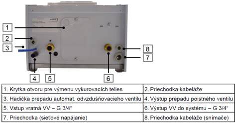Schéma pripojenia neutralizátora kondenzátu ku kotlu