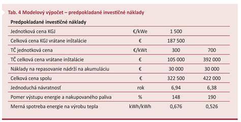 Ilustrácia fungovania kogeneračnej jednotky
