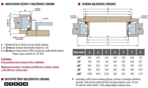 Detail inštalácie tesniacej pásky na zárubňu dverí
